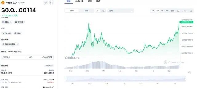 一天暴赚200倍！佩佩PEPE 2.0是什么？现在还能进场吗-第3张图片-币安下载